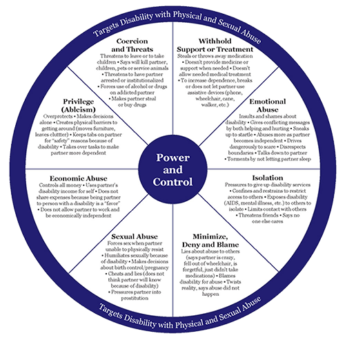 Power and control wheel